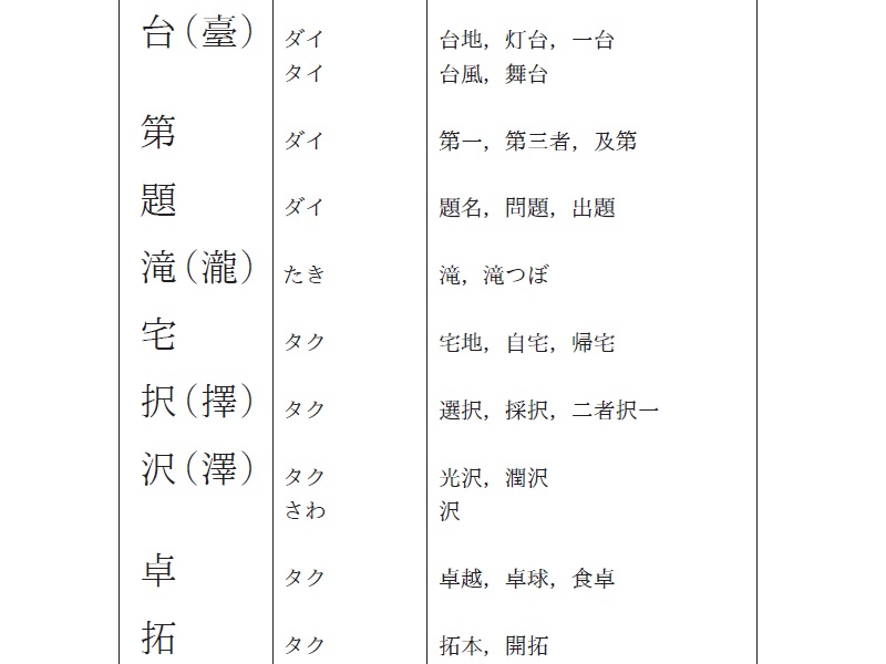 文化庁 - 常用漢字表（平成22年内閣告示第2号）